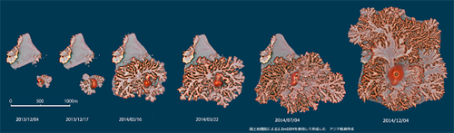 西之島の成長記録 西之島の成長記録